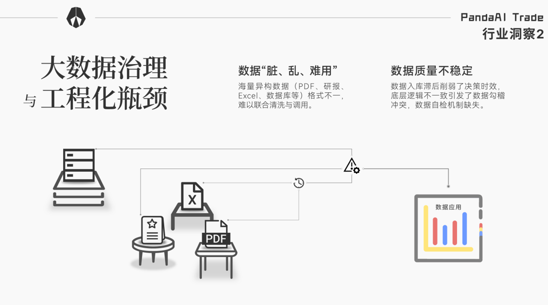 算法交易和量化交易的区别