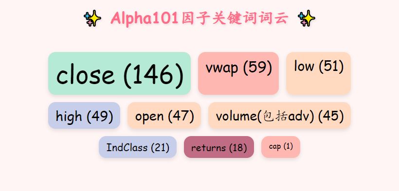 Alpha101关键词因子值词云.JPG