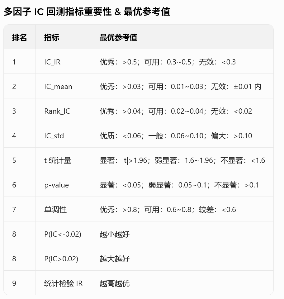 IC 回测指标重要性排名  最优参考值.png