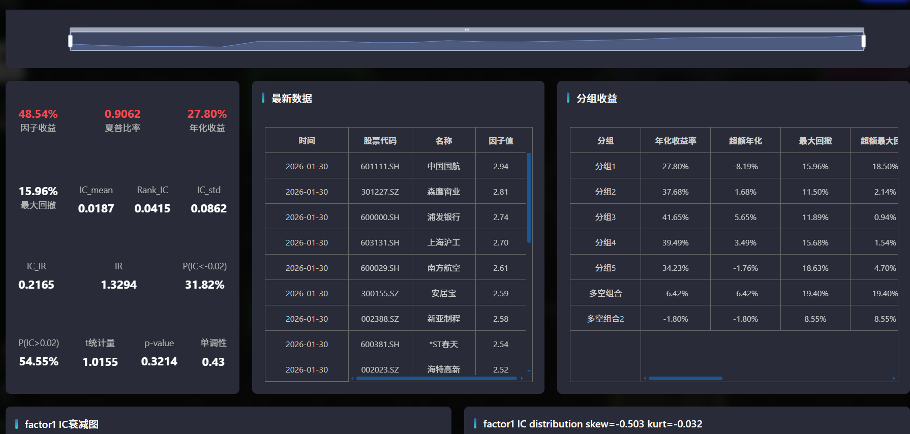 单因子调参数结果正.png