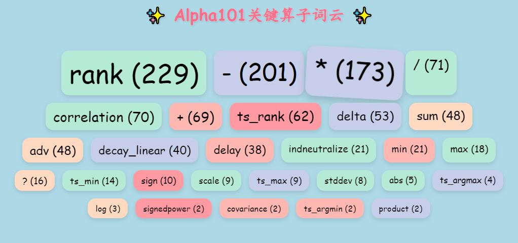alpha101算子云图.JPG