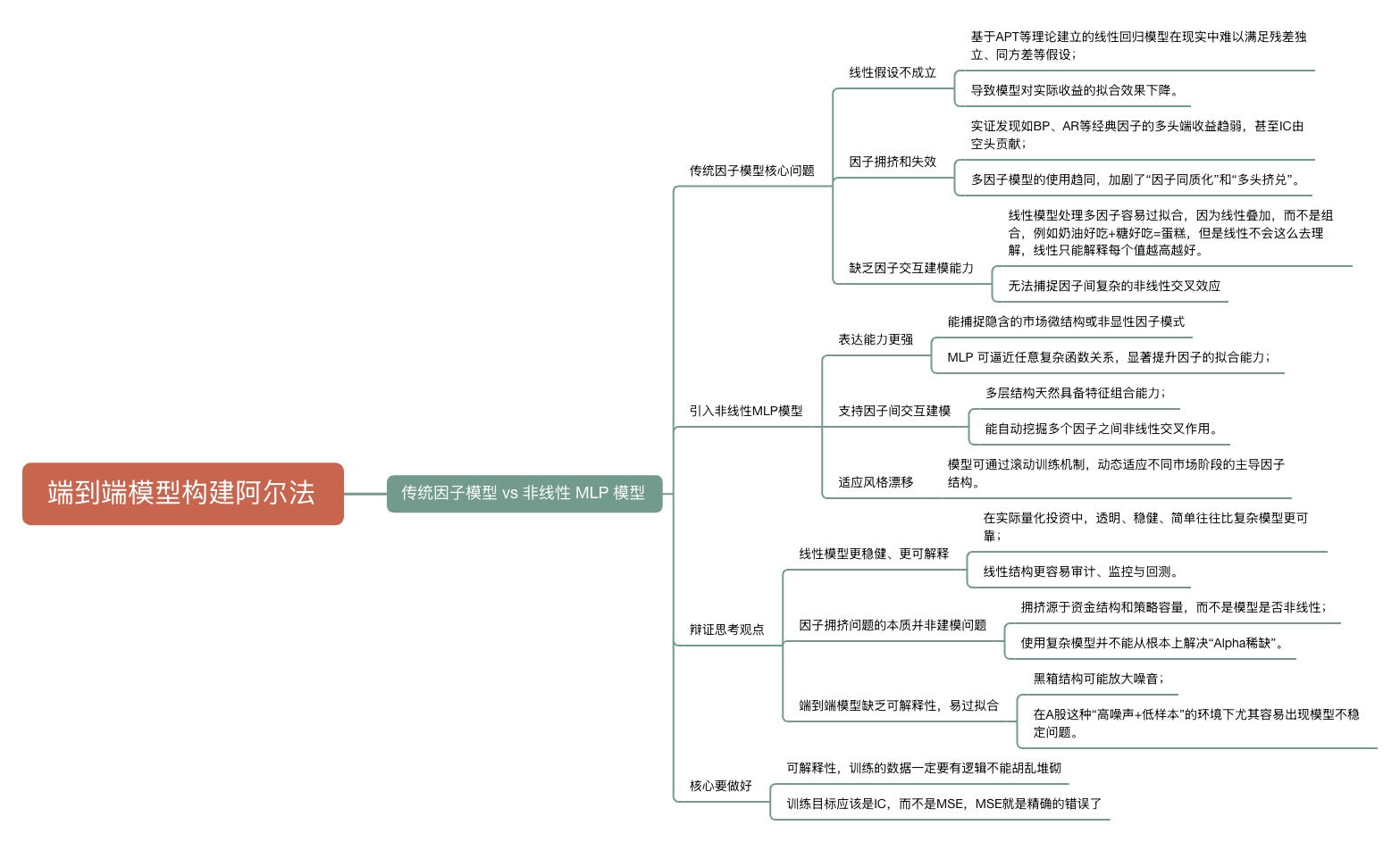 端到端模型构建阿尔法.jpg