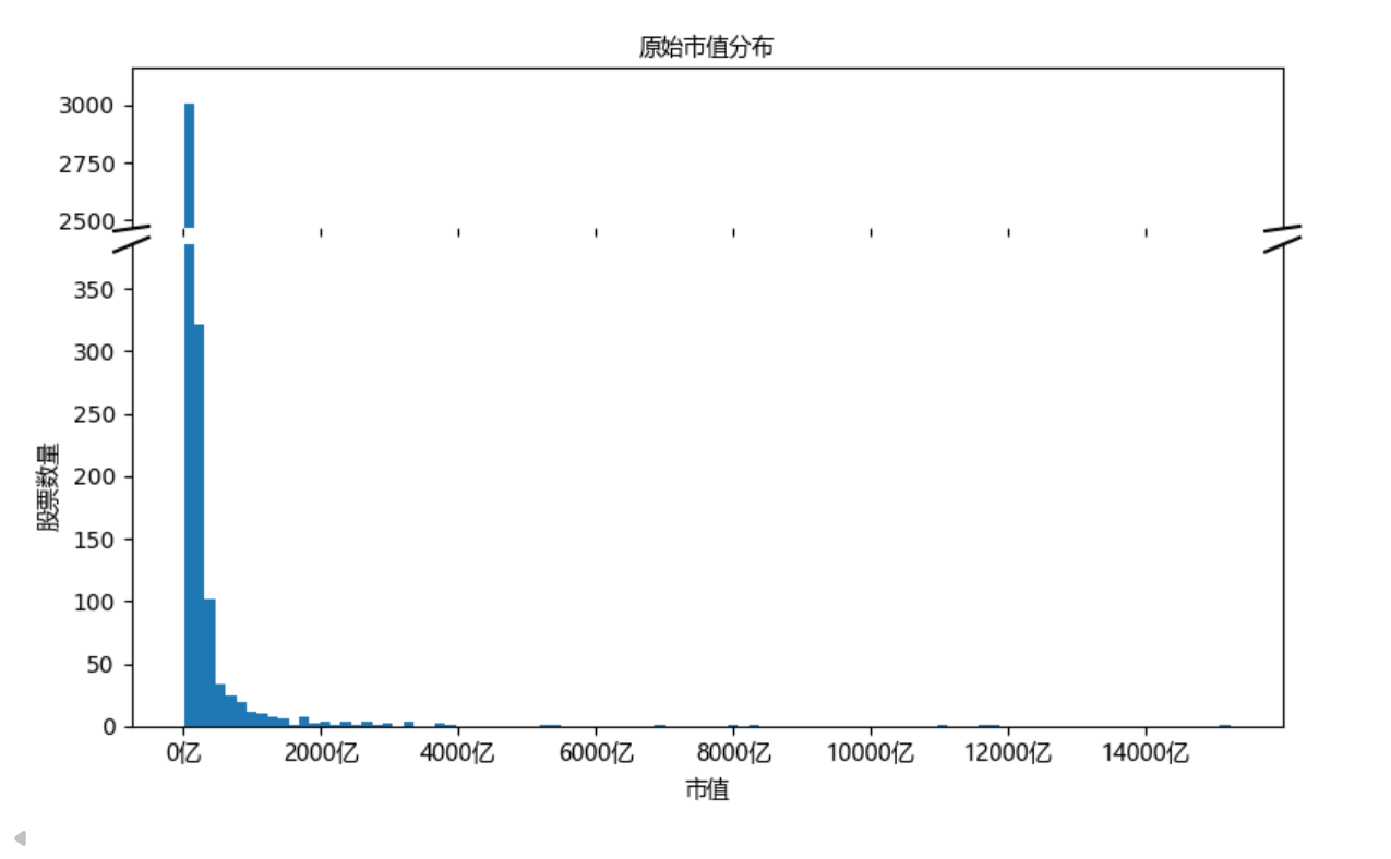 行业中性化的市值因子流程01.png