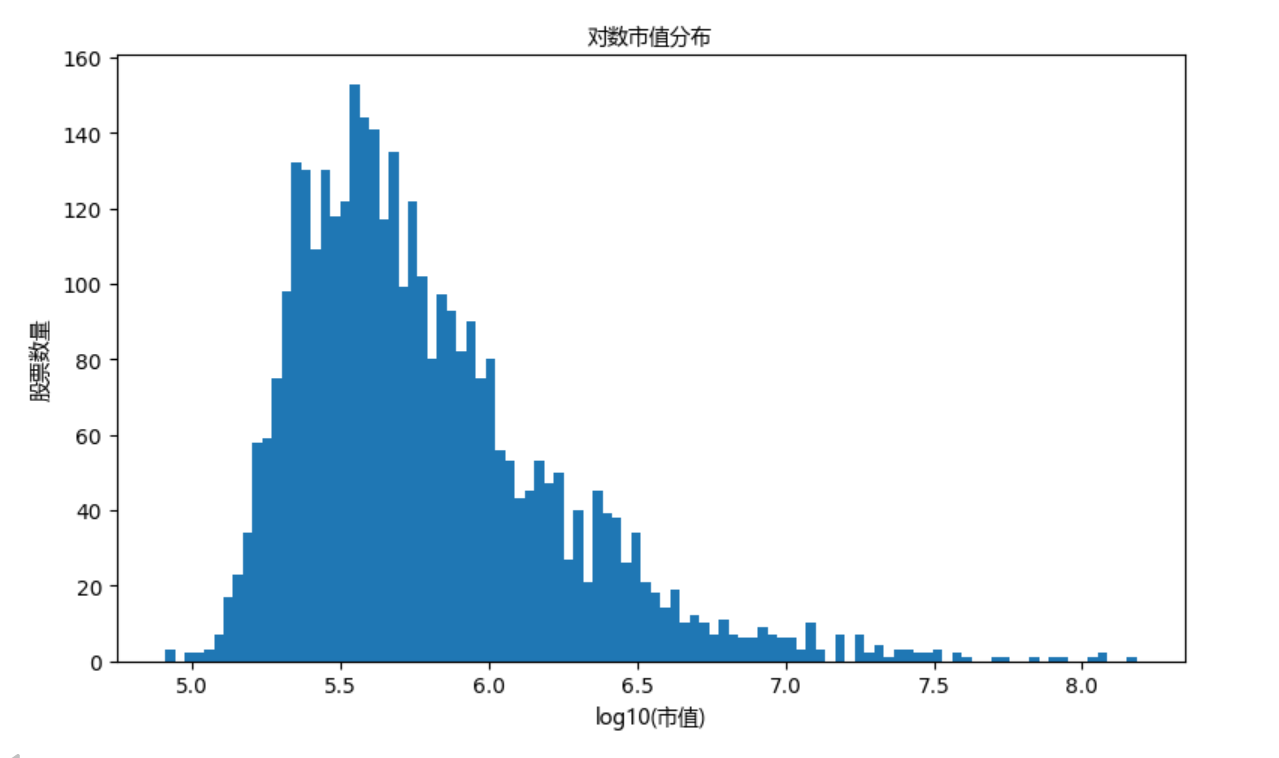 行业中性化的市值因子流程02.png
