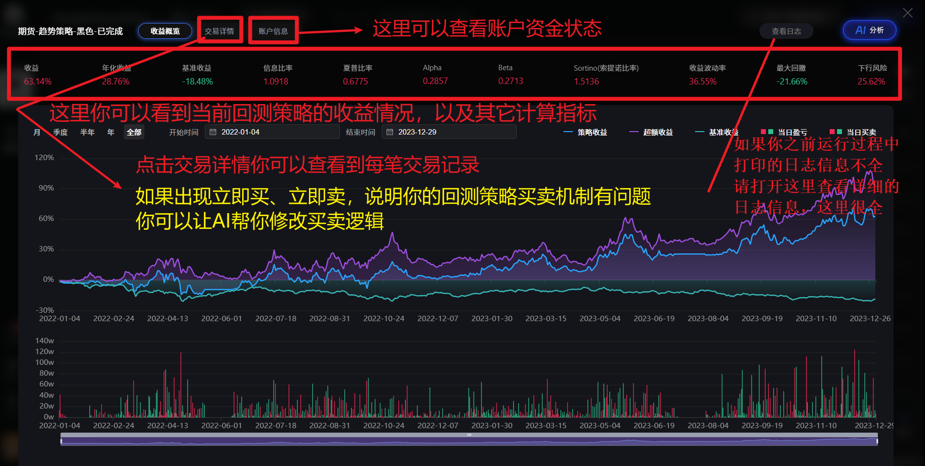 回测结果