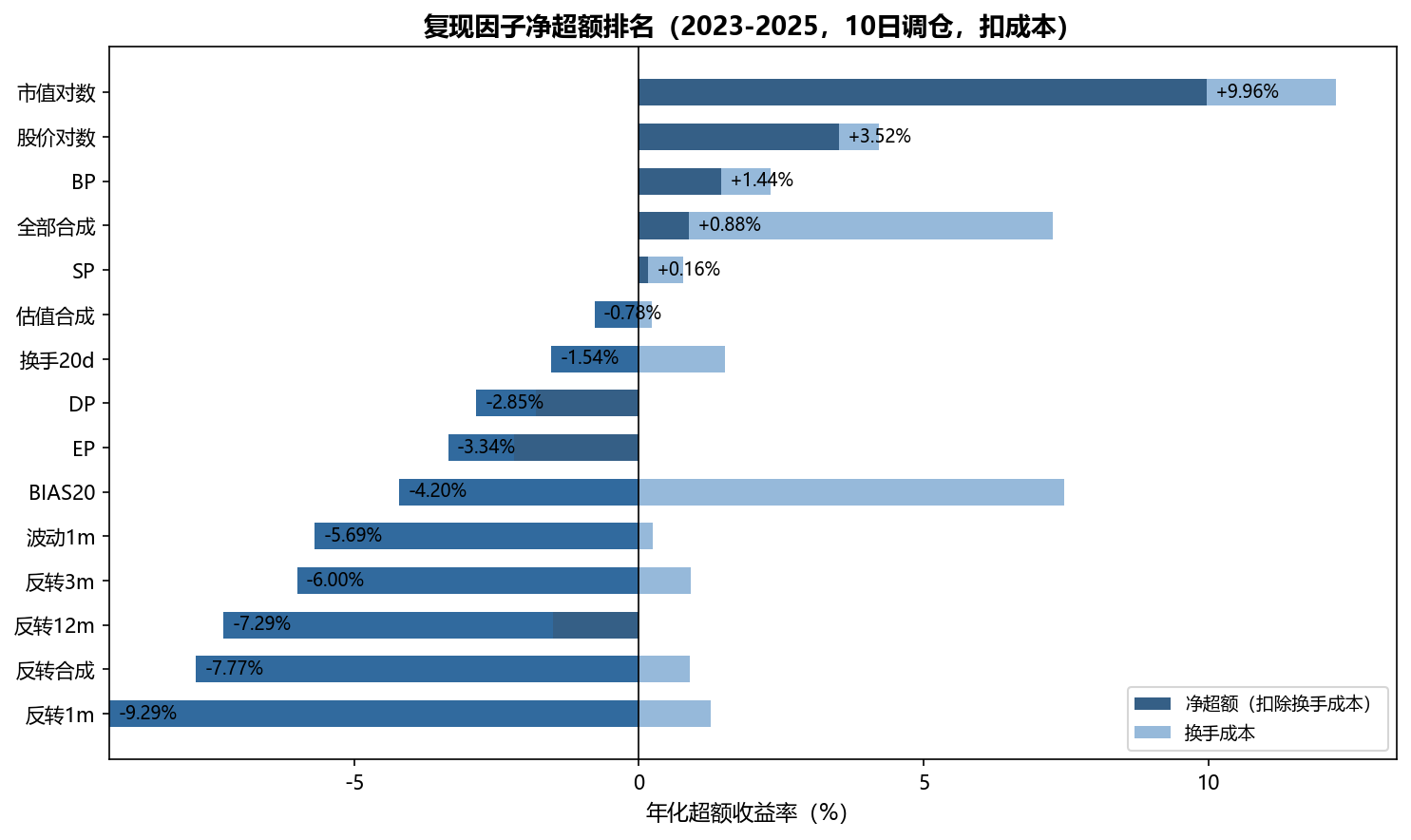net_excess_ranking.png
