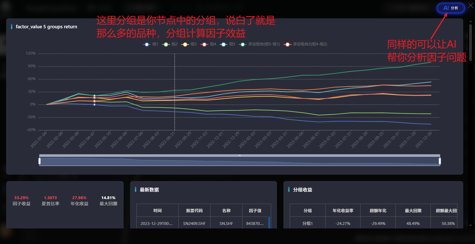 因子结果