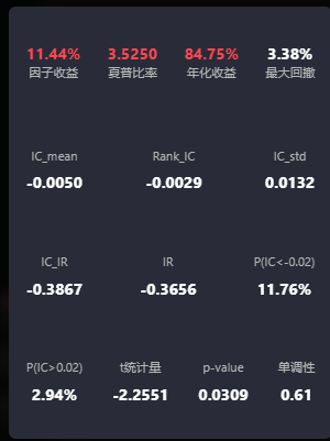 图2 等权正交实验因子.png
