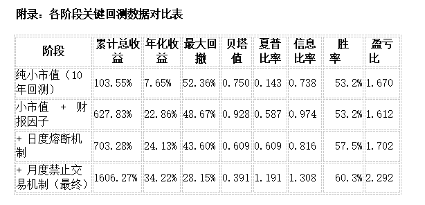 附表对比图.png