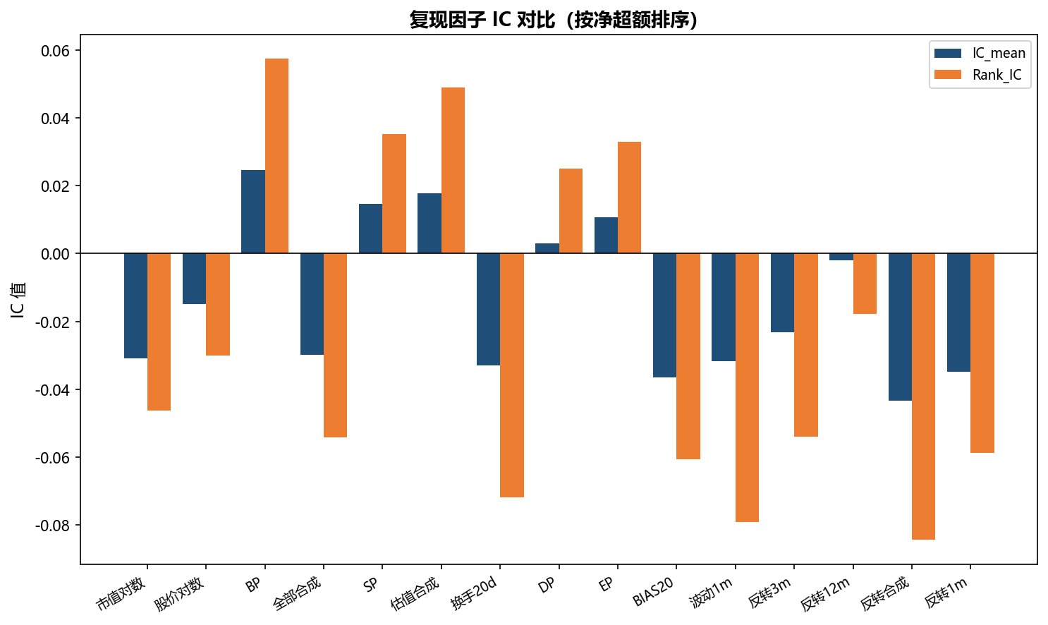 ic_comparison.png