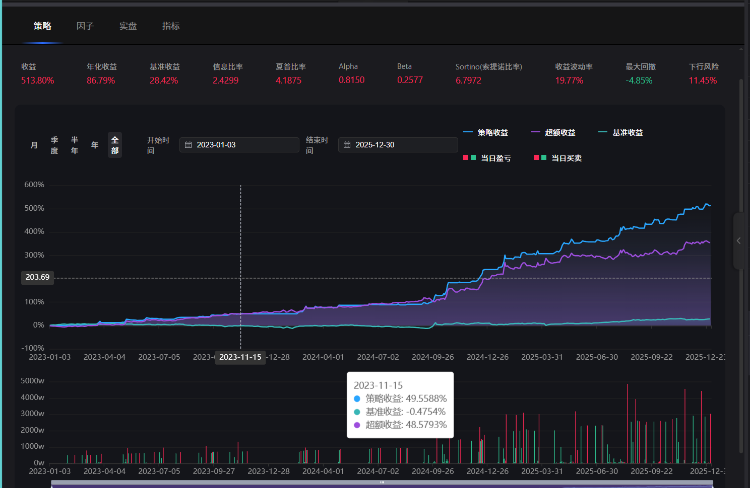 AI分析修改后的策略.png