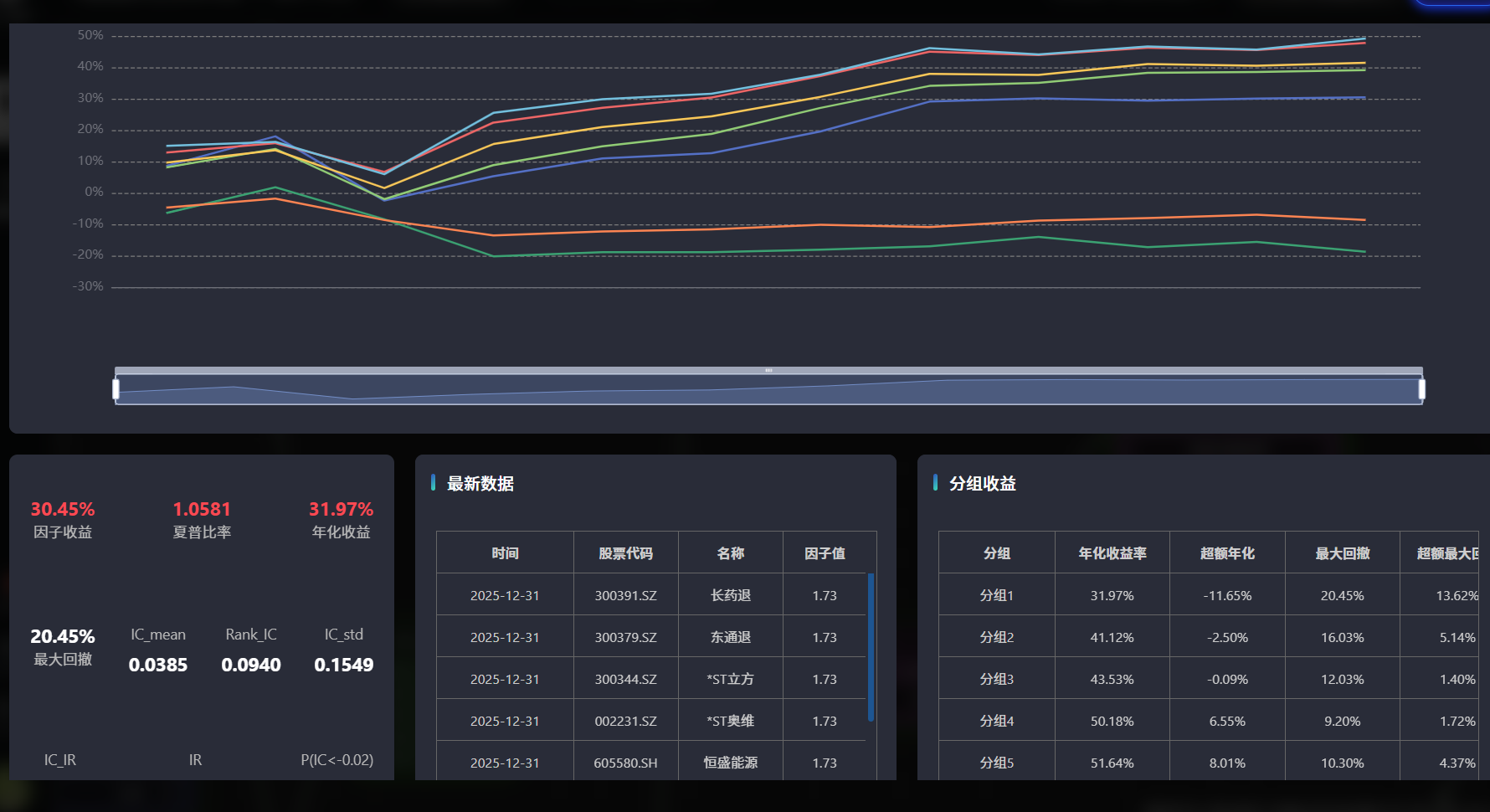 多因子调参后结果.png