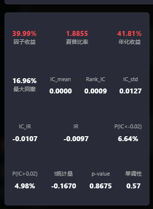图1 原始实验因子.png