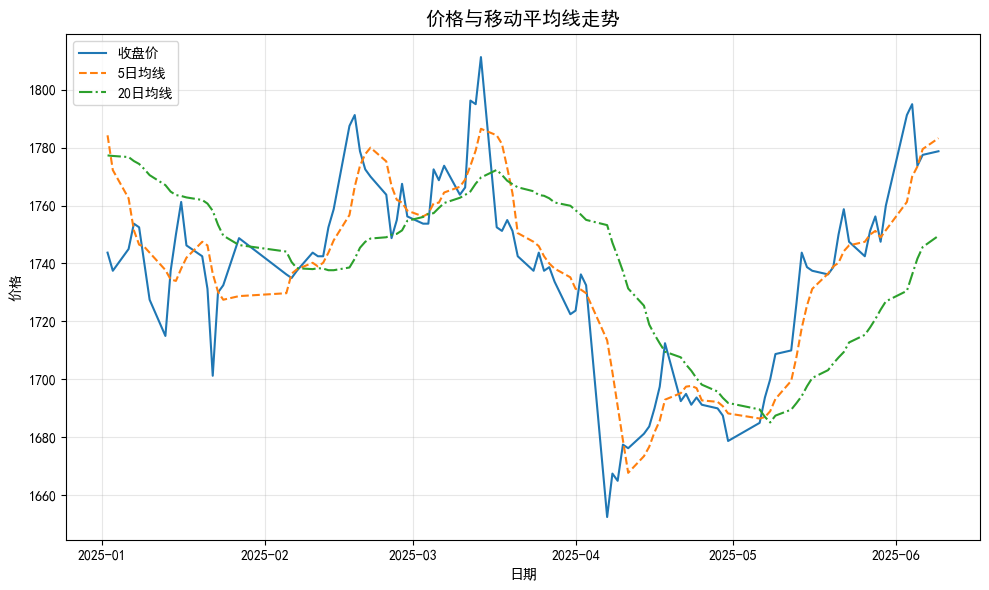 结果走势.png