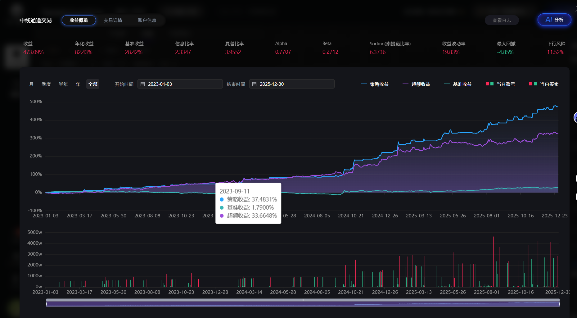 通过AI修改的第一版策略.png