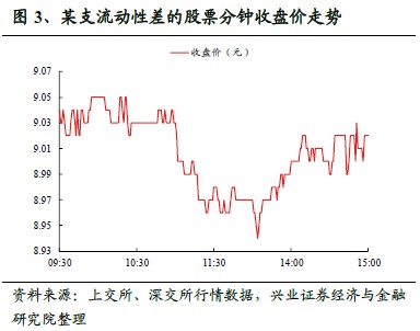 低流動性.jpg