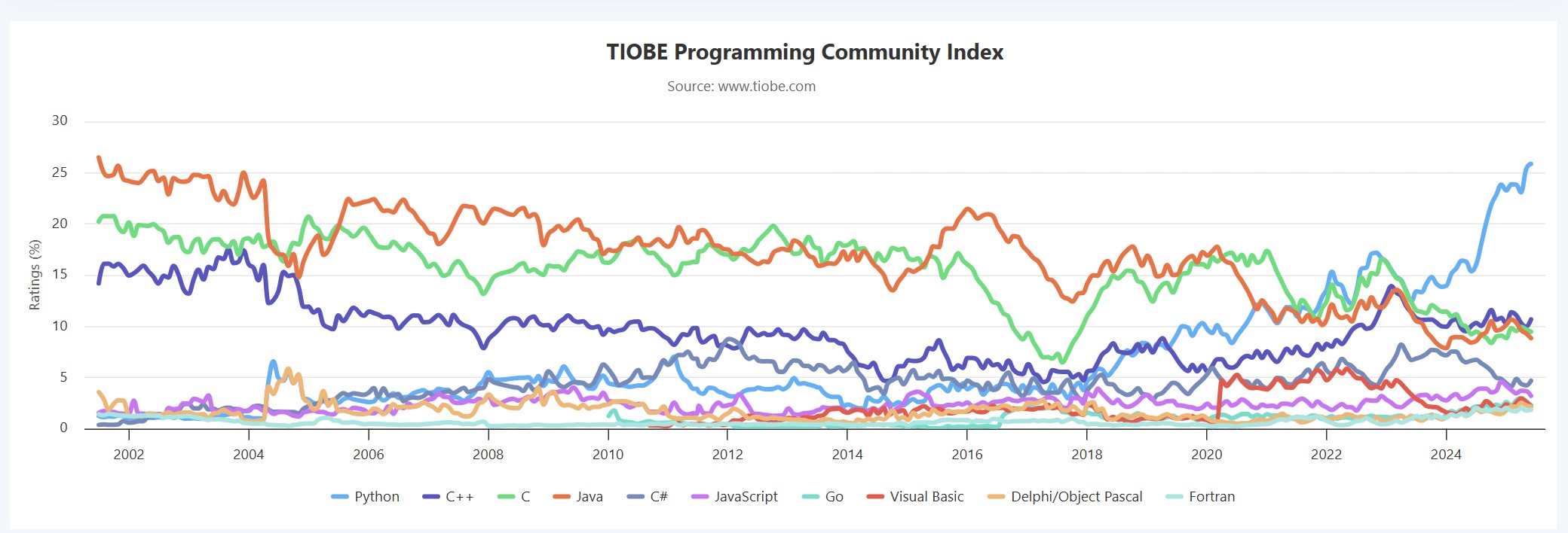 python_ranking02.jpg