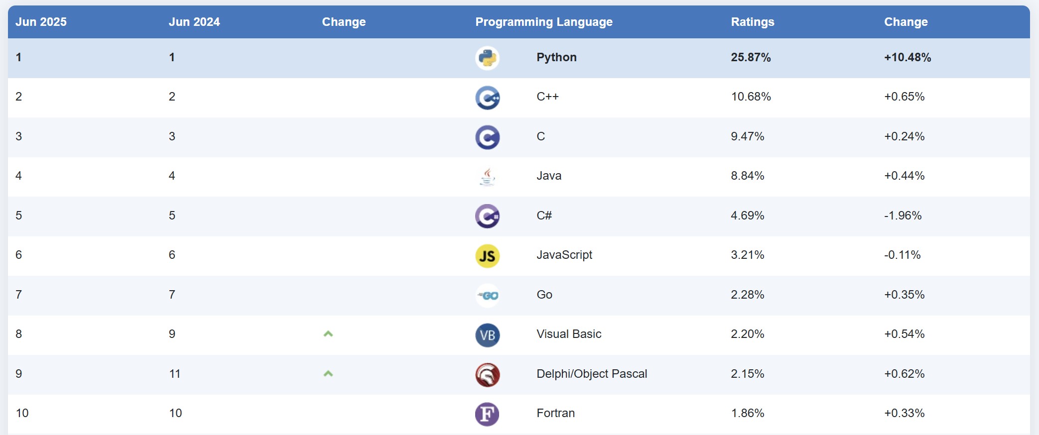 python_ranking01.jpg