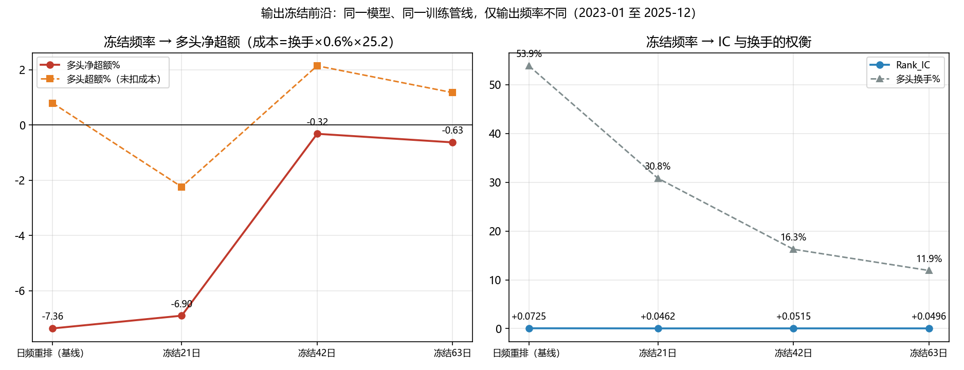冻结前沿